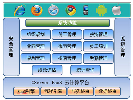 oa系统在线试用