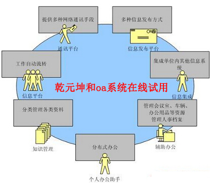 乾元坤和oa系统在线试用