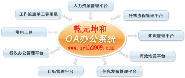 乾元坤和oa办公系统