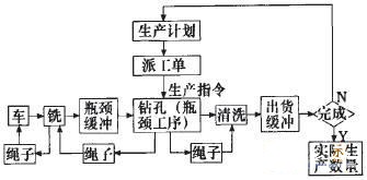 MTJ生产管理系统中MRPⅡ、JIT、TOC三者的集成策略1