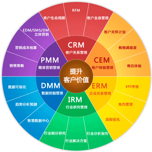 物业crm系统是什么(万科物业crm什么意思)