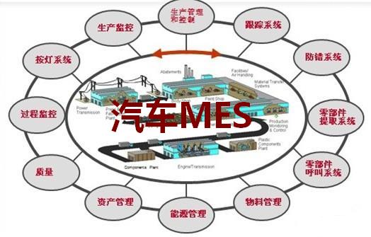汽车业MES