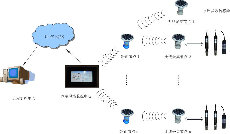 水产加工企业生产管理系统的行业特点