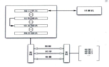 电视台设备管理系统概述