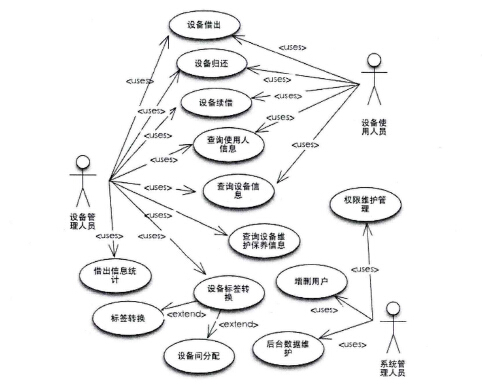 电视台设备管理系统的功能性需求