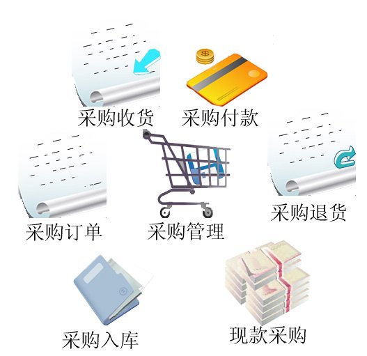 进销存