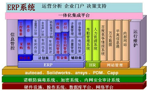ERP系统