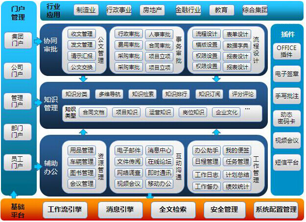 乾元坤和oa方案