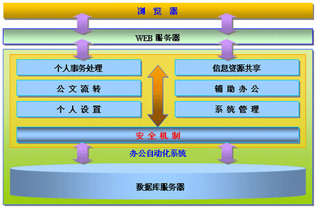 办公软件oa系统