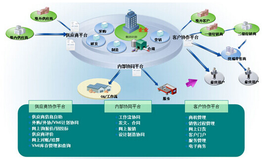 乾元坤和办公软件oa协同管理平台