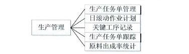 生产管理系统_水产行业的生产模块