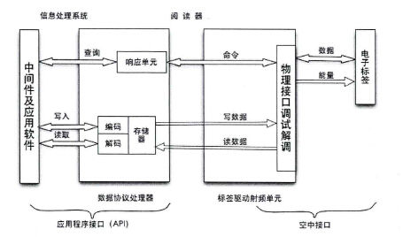 电视台生产管理系统的设计要求