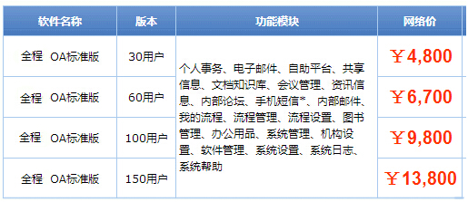 其他厂商提供“oa 系统价格”情况