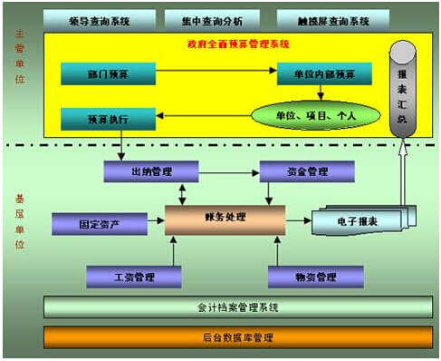 系统兼容性决定其好坏