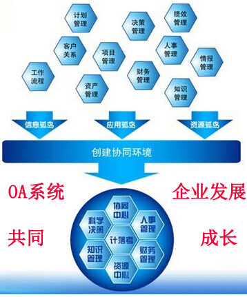 “好”OA与企业共发展!