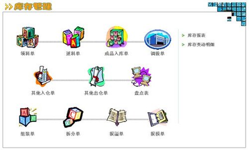 库存管理