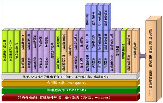 ERP与OA系统整合架构图