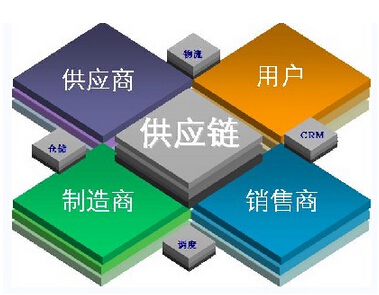 薛文斌:我原来和目前的公司都属于欧洲电子产品公司,最大的一个特点就