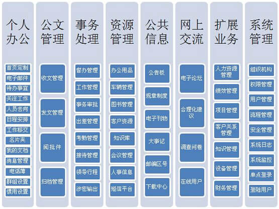 oa 系统