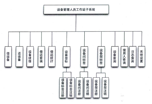 电视台设备管理系统的管理人员工作站系统
