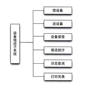 电视台设备管理系统的借还系统