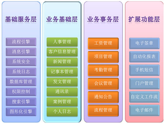 oa系统功能