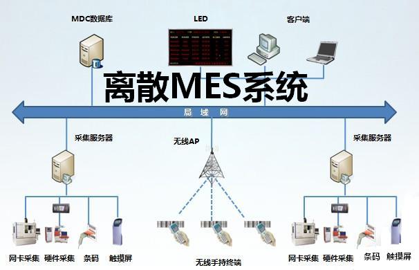 离散MES系统数据采集特点: