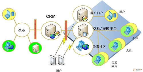 CRM