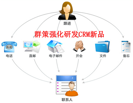 群策更优质CRM产品