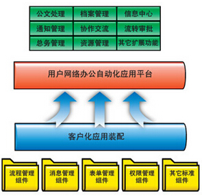 办公自动化管理平台