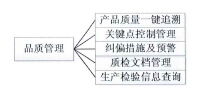 生产管理系统_水产企业的质检模块