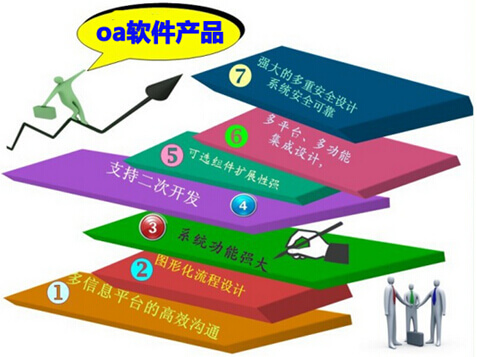 oa软件产品