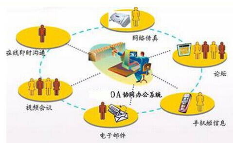 极具潜力的oa软件平台