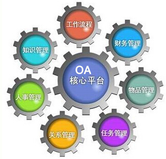 oa办公软件
