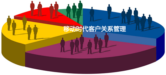移动时代客户关系管理