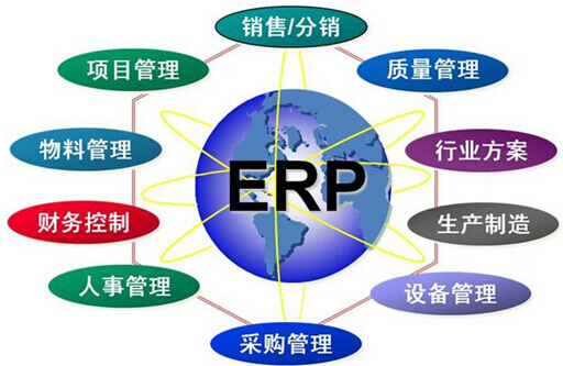 ERP系统