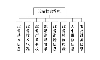 基于SSH2的Web设备管理系统