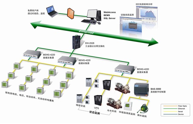 设备管理系统实施的步骤
