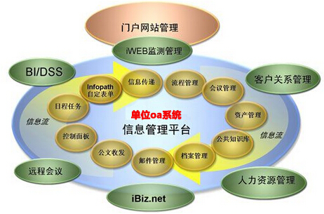 单位oa系统信息管理平台
