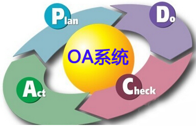 OA系统发挥刚需作用