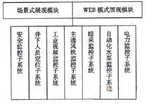 煤矿MES 架构
