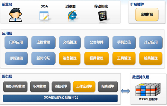 湖南oa办公系统技术架构