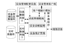 现场总线设备管理系统