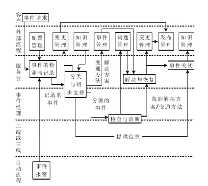 管道生产管理系统的运维实施