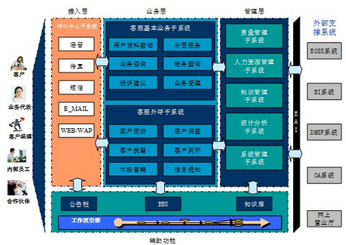 移动CRM系统