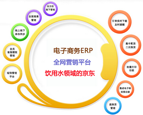 饮用水领域建立ERP与B2B等全网营销平台