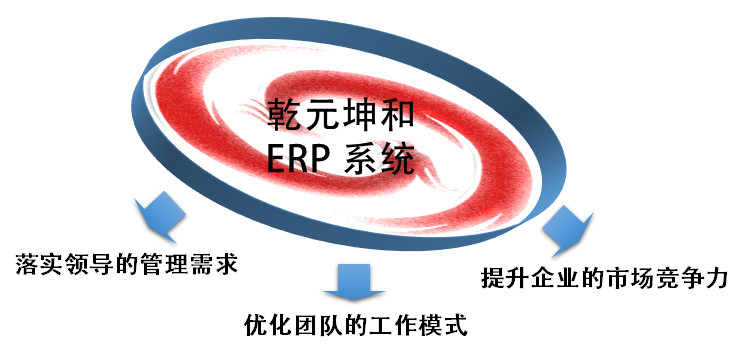 什么是ERP软件