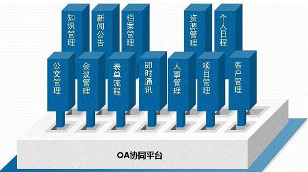 在线办公软件oa协同平台