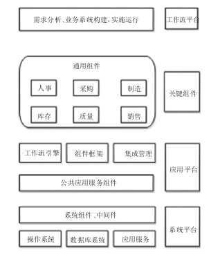 生产管理系统中工作流模型及功能