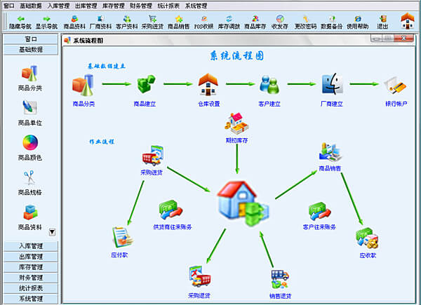进销存